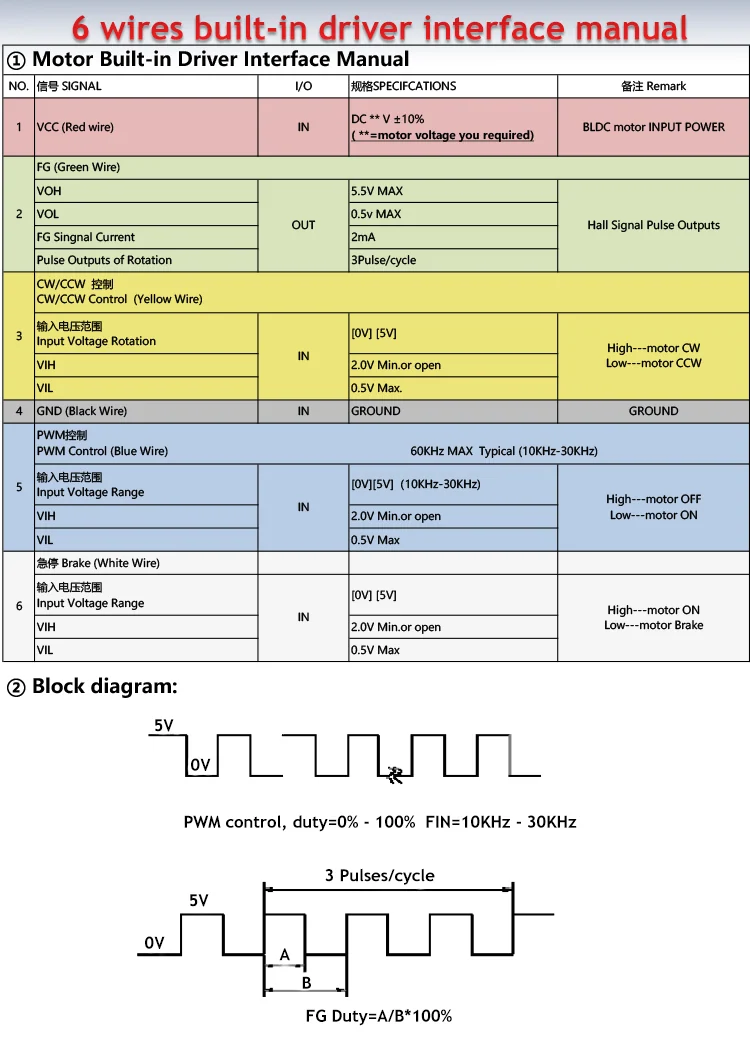 Instrução de interface de driver embutida de 6 fios.webp