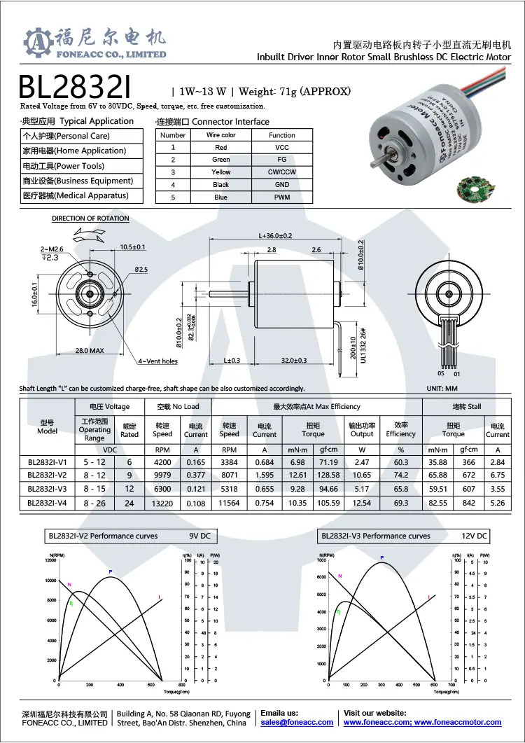 BL2832I folha de dados do motor dc sem escova.webp